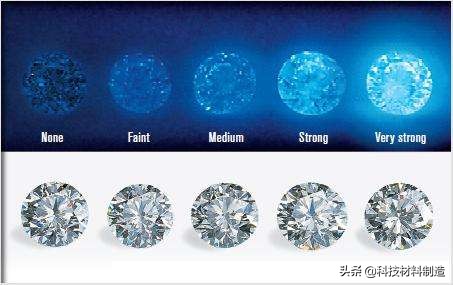 选钻石必知100点,选钻石最主要看什么