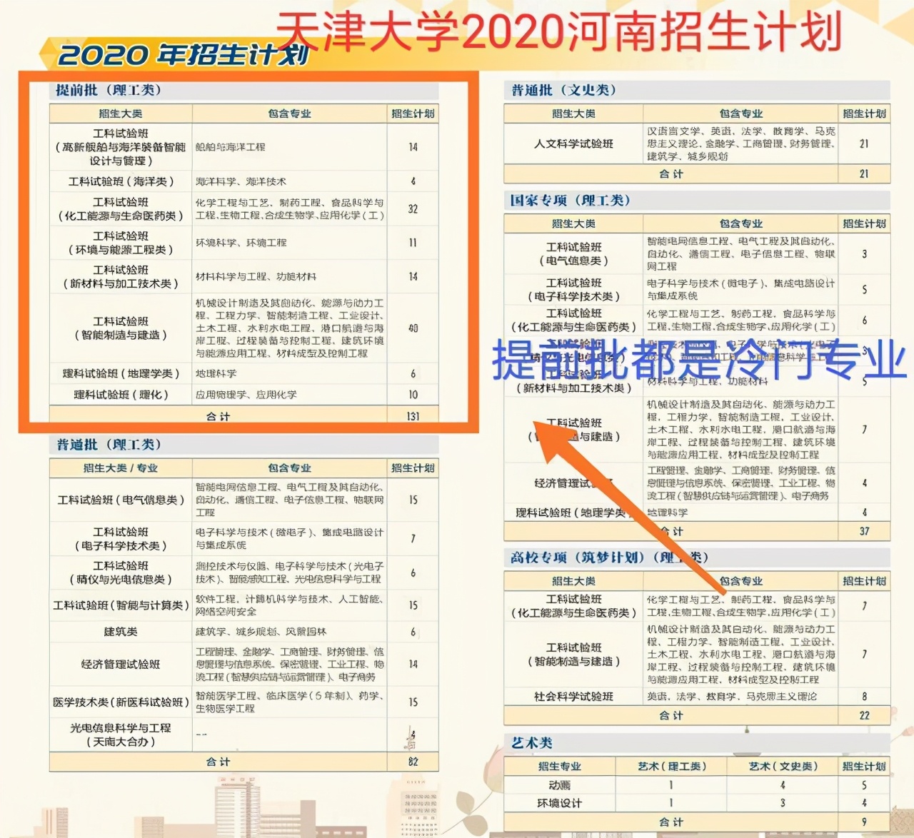 收藏吧，原来上大学可以有13种捷径，以前以为只有一条独木桥呢