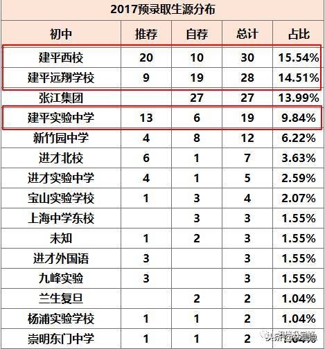 上海四大名校八大金刚及分校,上海四大金刚八大名校是哪些学校