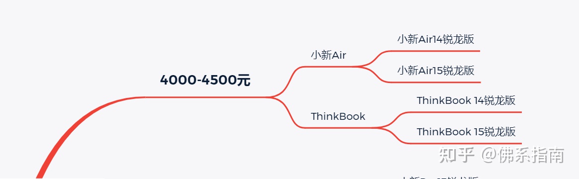 联想哪款笔记本性价比高,联想笔记本品质怎么样