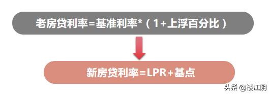 干货集锦！LPR改革后房贷利率怎么算？