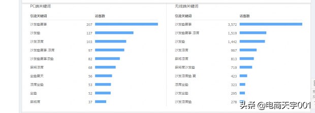 直通车实操专题讲解,直通车手册教学