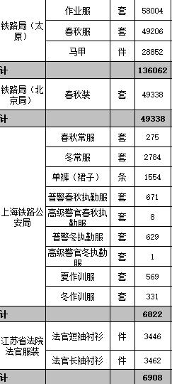 节后收心归位有序复工复产,铆足干劲抓复工奋力实现开门红