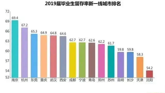 杭州城市交通现状及问题,杭州短板