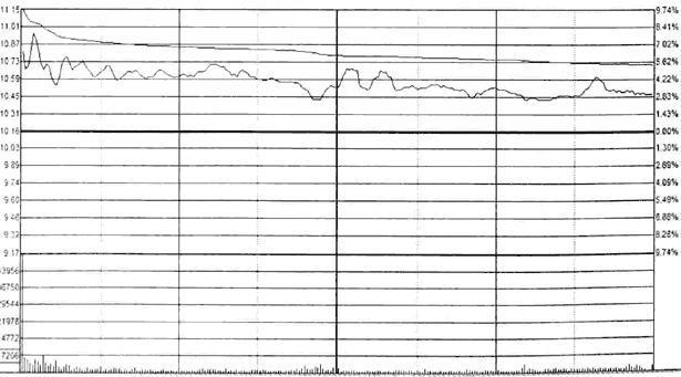 有大利好股价不涨反而跌什么意义,利好不断股价就是不涨后市如何