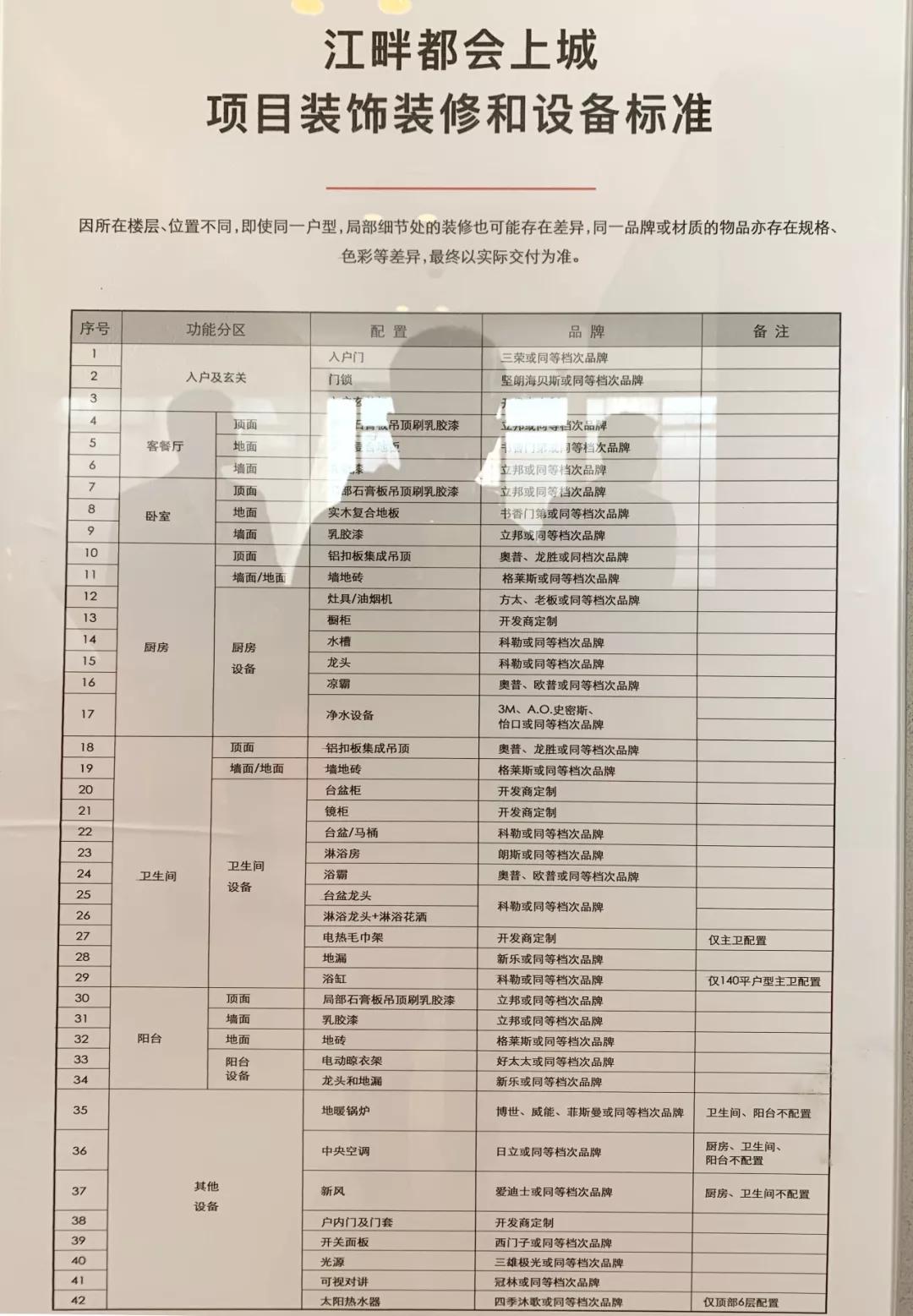 江北土拍最新消息,第二次土拍新楼盘