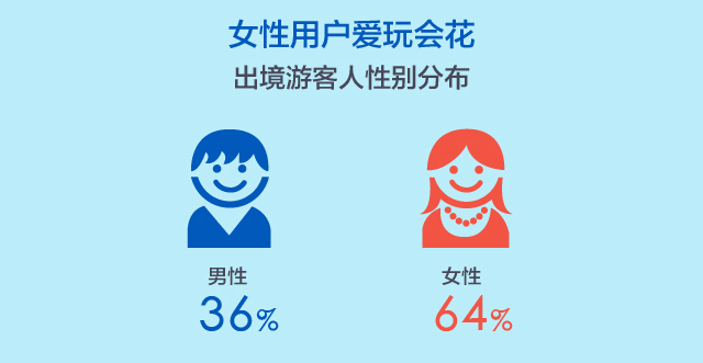 途牛携手广发信用卡中心发布《2018-2019出境旅游及消费白皮书》