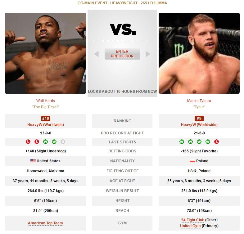 UFC格斗之夜189赛前硬核前瞻分析（主赛部分）