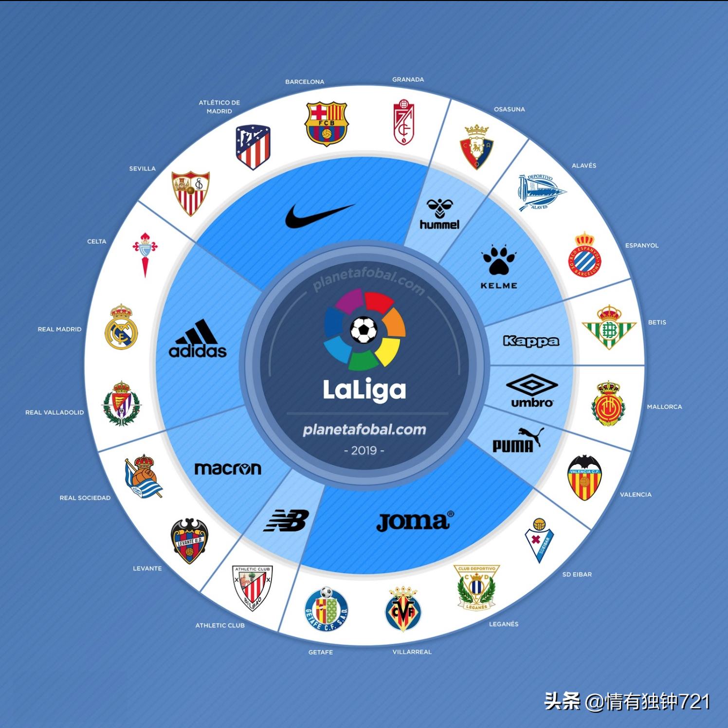 你大爷还是你大爷踢球视频,耐克赞助的球衣