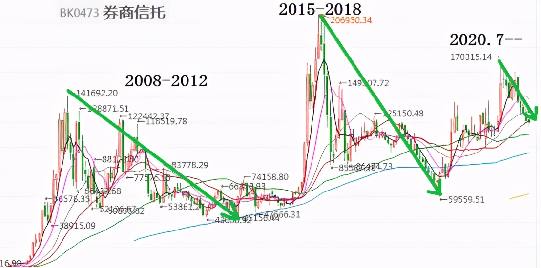 基金大盘冲高回落止步,基金反弹底部反弹15%如何操作
