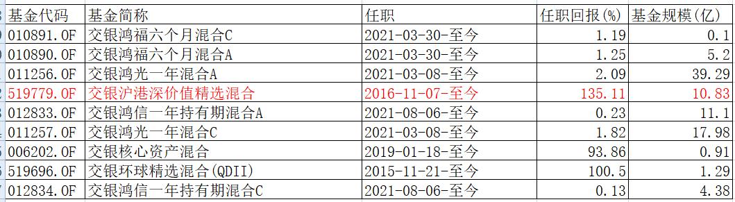 我要稳稳的幸福基金评测,我要稳稳的幸福基金的净值查询