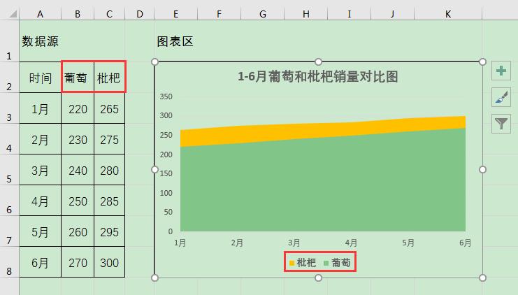如何让excel重叠面积图显示出来,excel统计图系列重叠
