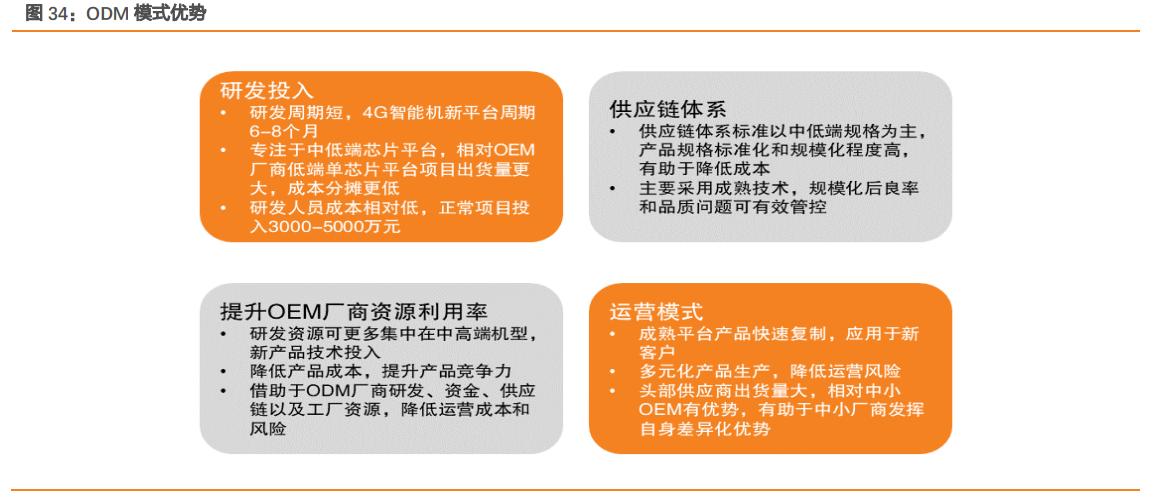 闻泰科技是否会败给周期,闻泰科技未来三年的合理估值