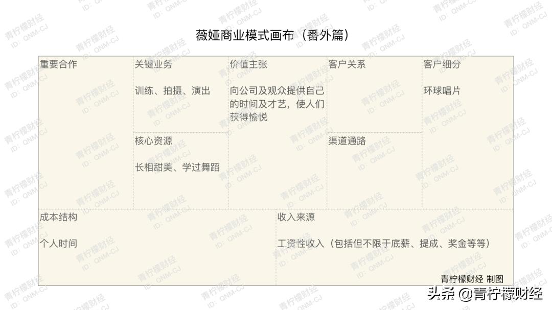 薇娅2年赚57亿,电商主播薇娅年收入