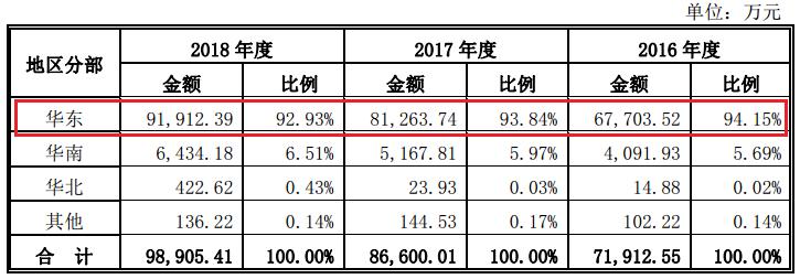 馒头连锁上市,上海馒头店上市