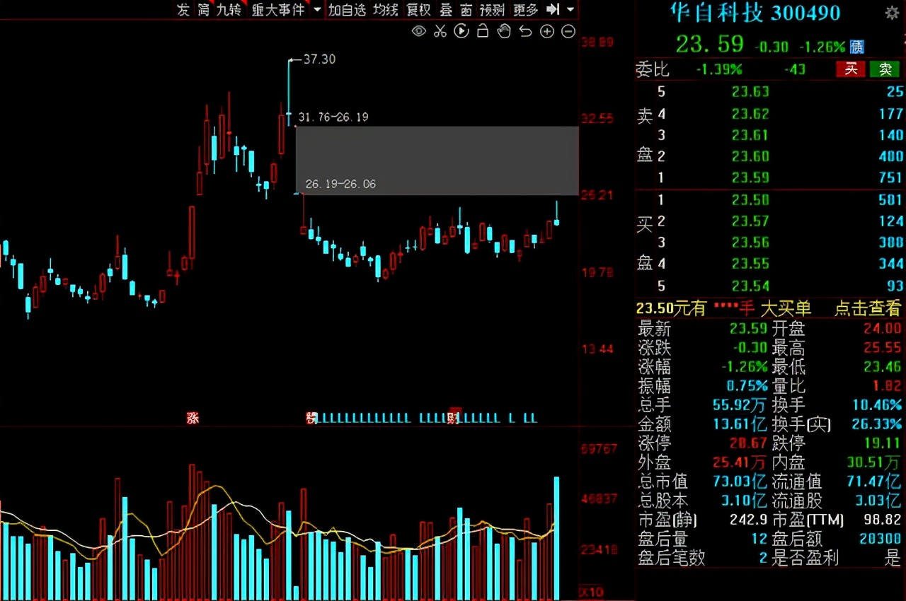 即将疯狂上涨的军工股是哪家,军工有哪些基本面较好的股票