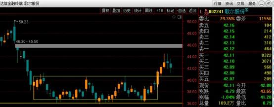 平台突破首板战法,平台突破战法指标