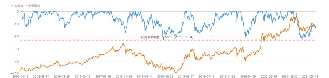 华夏新兴成长010680净值,新兴成长基金今日多少钱