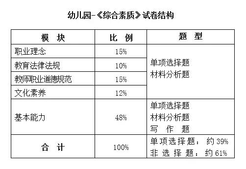 教师资格证选什么教材好,教师资格证选哪个科目比较好