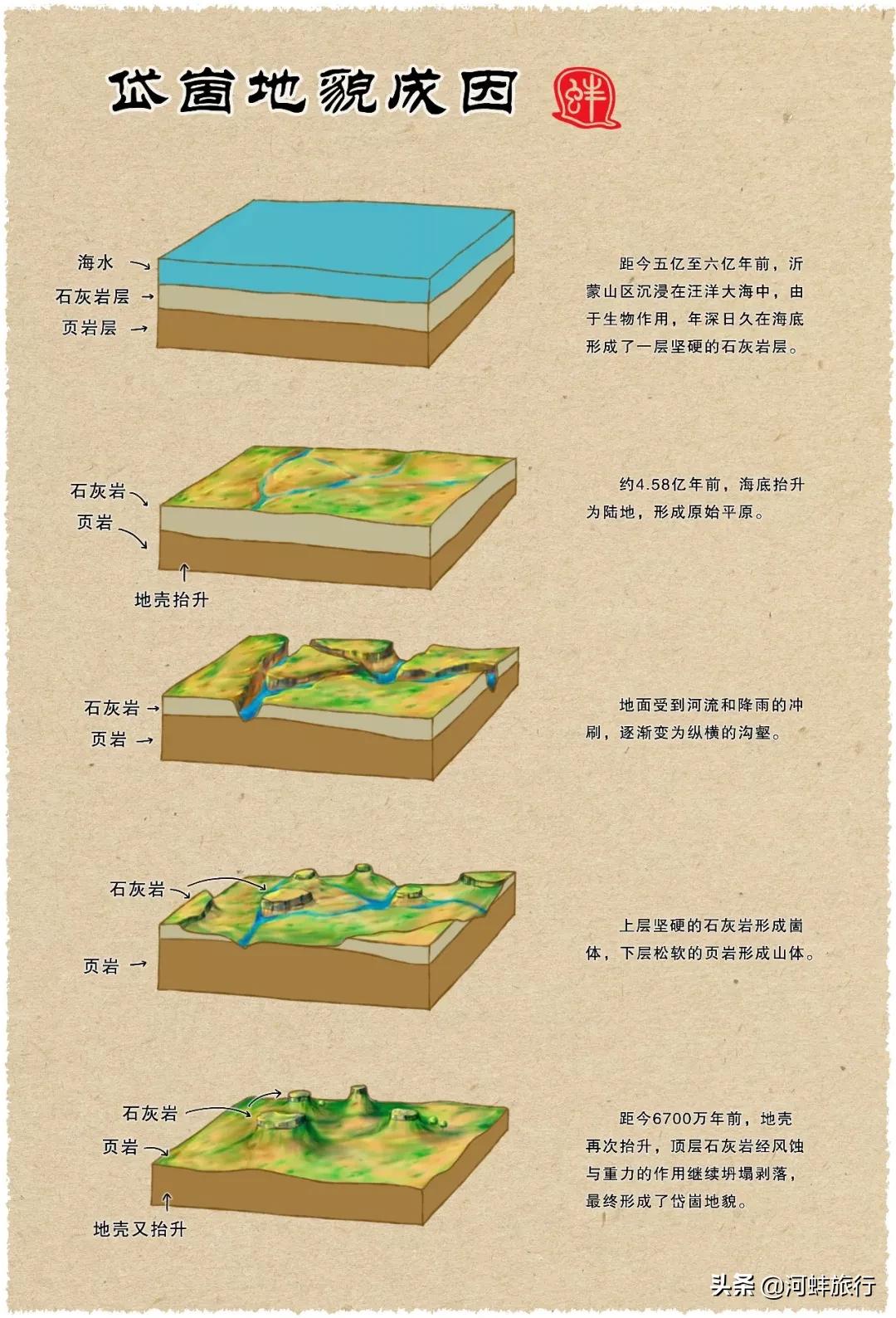 蒙阴岱崮地貌免费路线,山东蒙阴岱崮地貌旅游景区