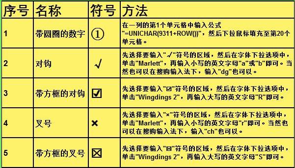 excel如何快速输入秒的符号,excel标点符号快捷键视频