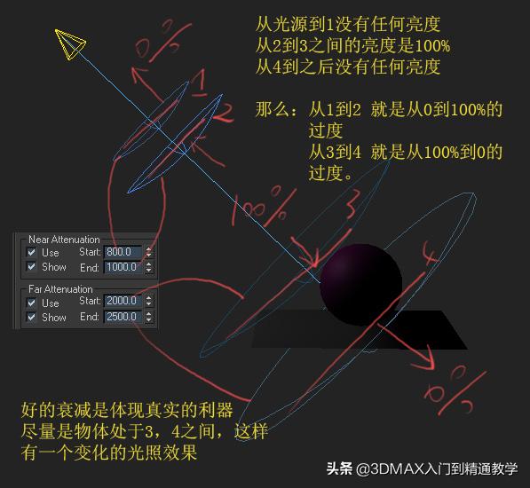 3dmax材质和灯光细节怎么调高,3dmax实操教学