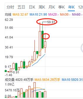大族激光股票投资价值分析,大族激光投资价值分析2018
