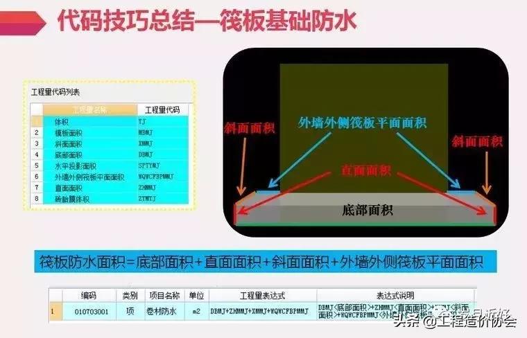 防水施工单价怎么计算,防水工程工程量怎么算