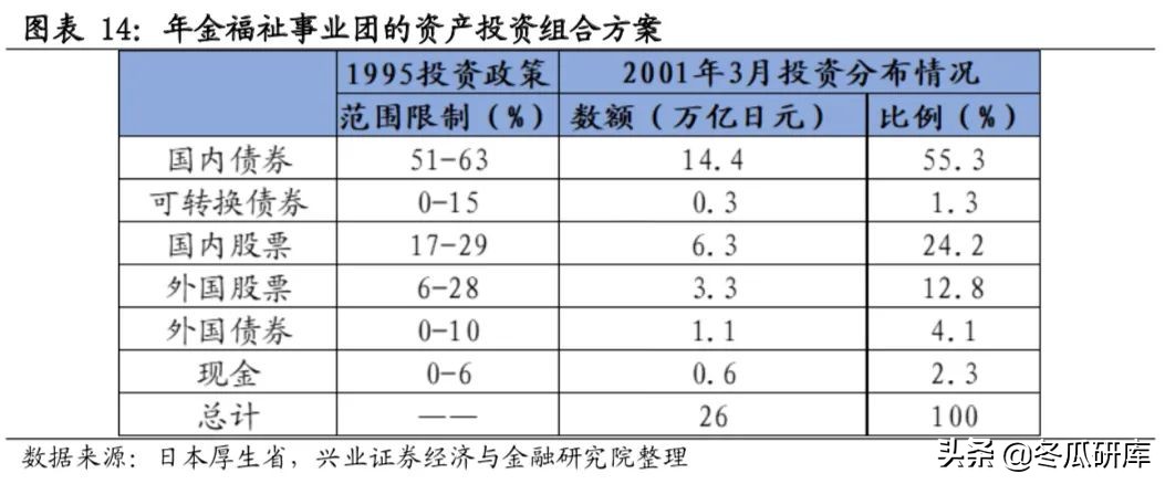日本的养老金是怎样的,日本养老金制度的问题及措施