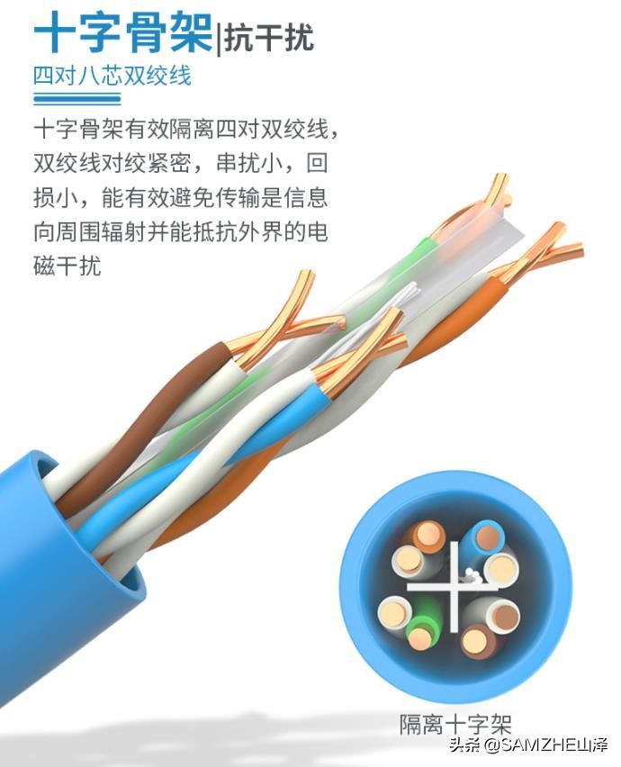 网线几类最好用,比较耐用口碑好的网线