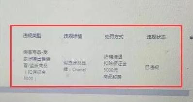 抖店店铺封了钱怎么办,抖音抖店保证金是永久的吗