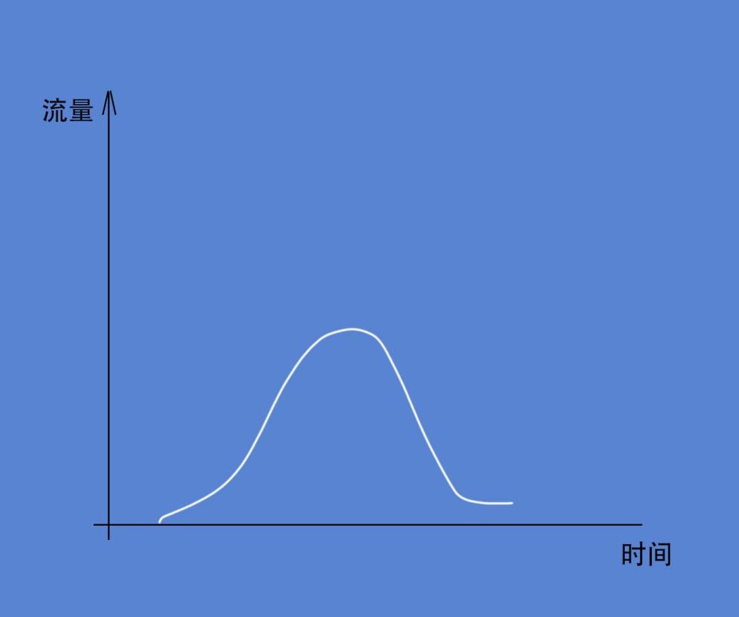 淘宝新品上架多久可以开直通车,淘宝新品多久可以开直通车