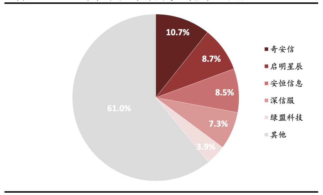 网络安全行业深度解析,网络安全行业有哪些项目