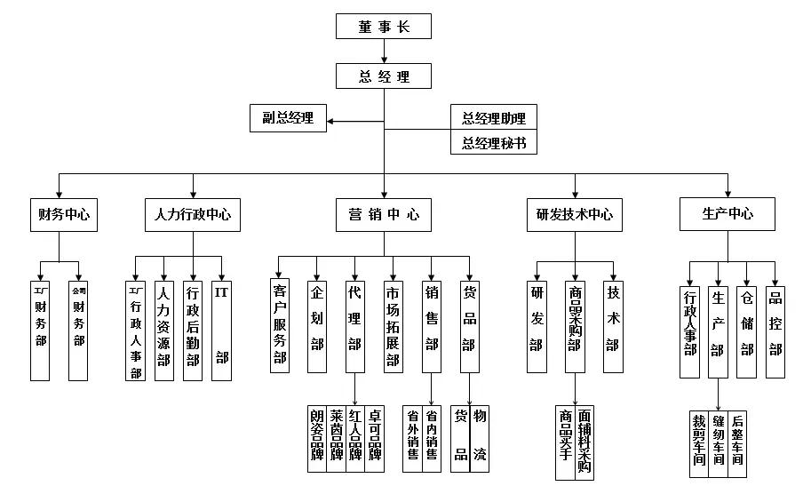 你身上穿的所有衣服,你身上穿的这件衣服有大号的吗
