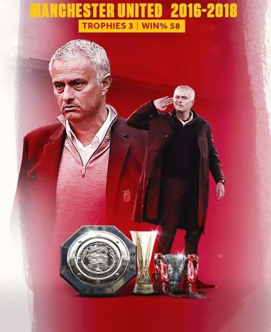 穆里尼奥一共有多少冠军,穆里尼奥教练生涯