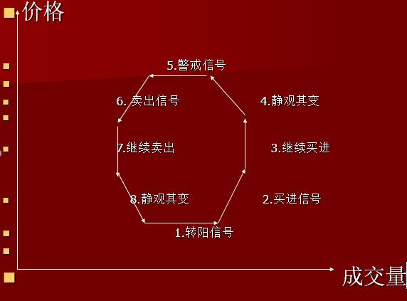 股票看盘k线数一般设置多少个,三种短线飘红的K线组合图形
