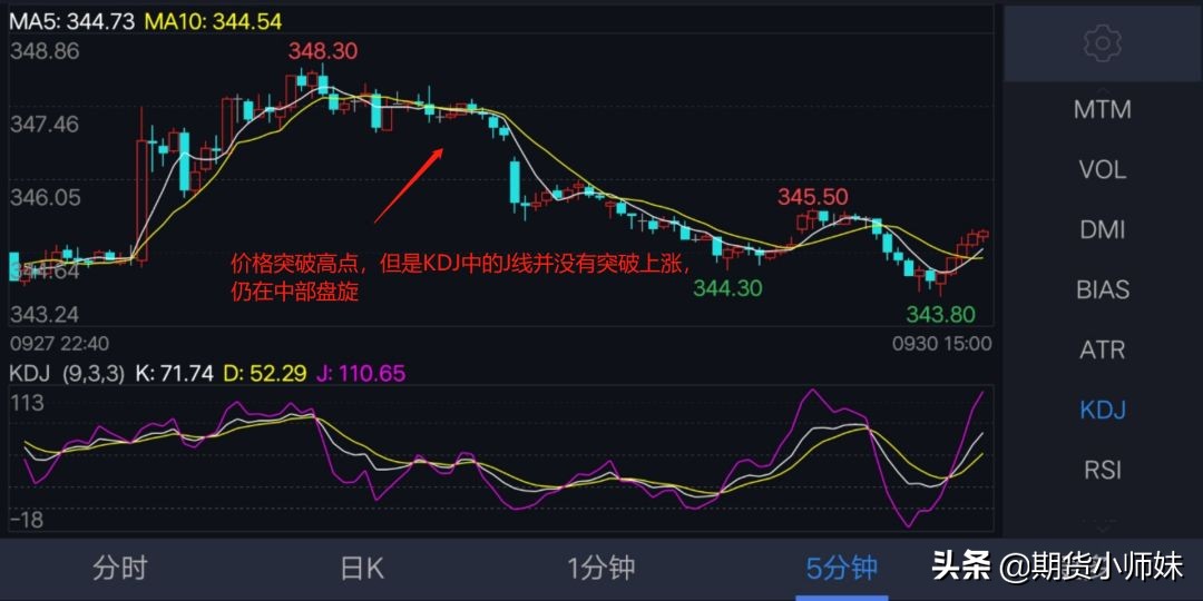期货k线双盲操盘训练软件,期货裸k线交易系统精髓