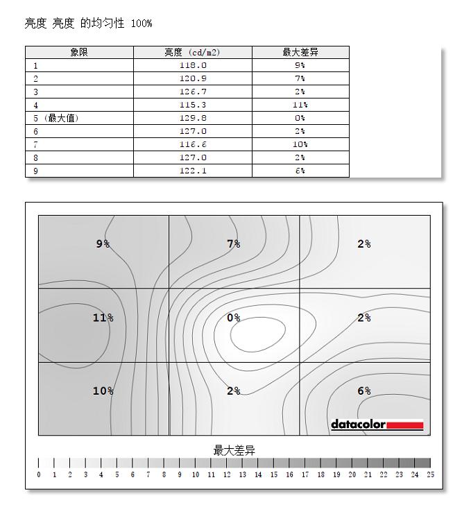 飞利浦显示器275e9色域测评,飞利浦238e9q显示器评测