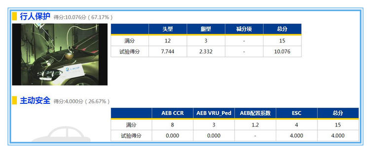 道路千万条安全第一条，神车高尔夫7，C-NCAP安全碰撞无缘5星安全