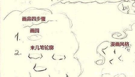 动漫人物头部怎么画简单,动漫头部各个角度画法