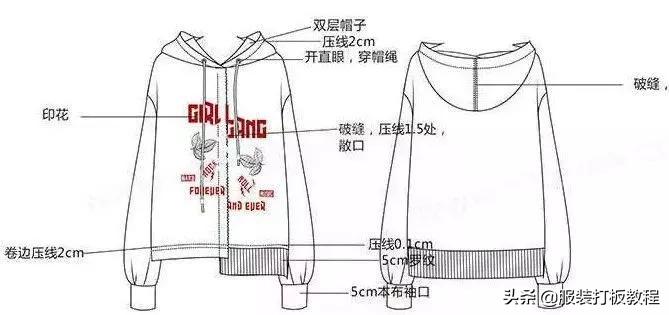 儿童服装设计教程零基础,电脑服装设计教程零基础