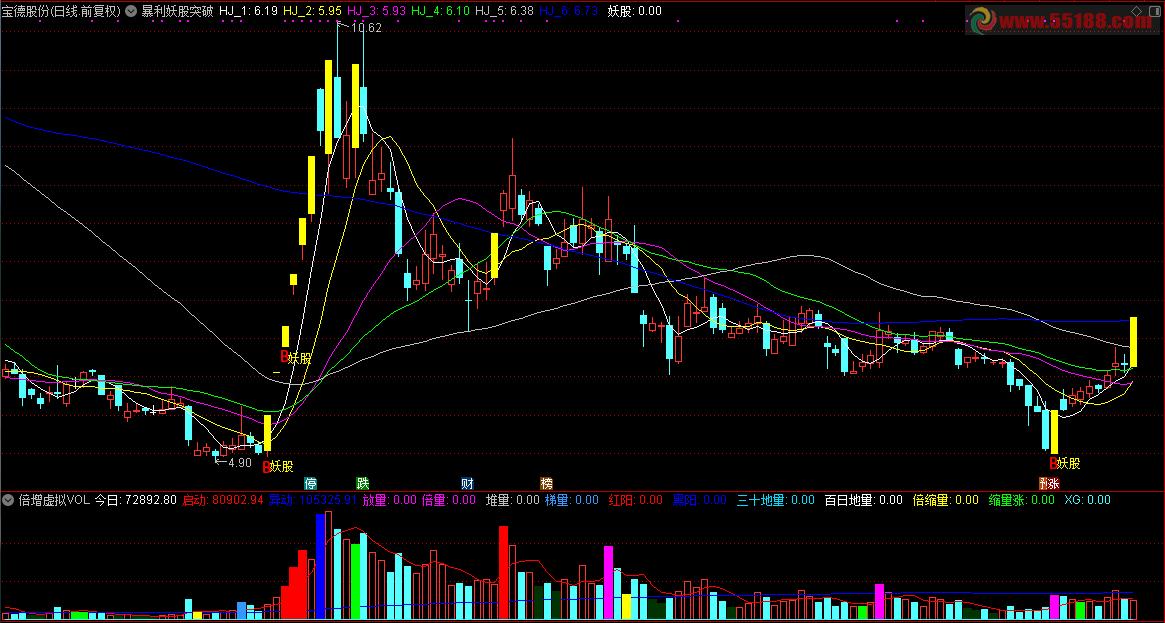 （指标/源码主图/选股通达信贴图）无未来
