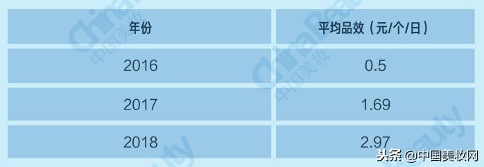 2018年中国美妆市场分析,2021中国美妆年度国货品牌