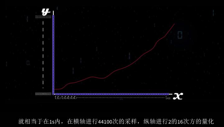 CD是永远的神？来了解下同胞兄弟DSD吧