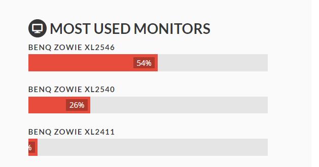 卓威显示器xl2540测评老款,卓威2546x显示器测评