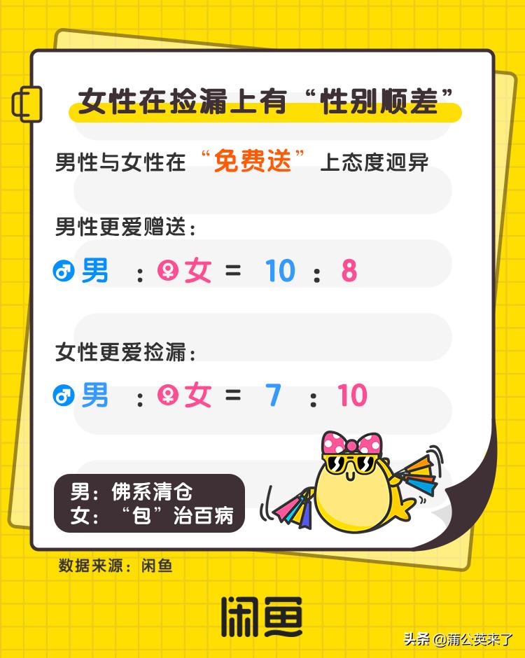 闲鱼如何低价捡漏,在闲鱼赚了点零花钱