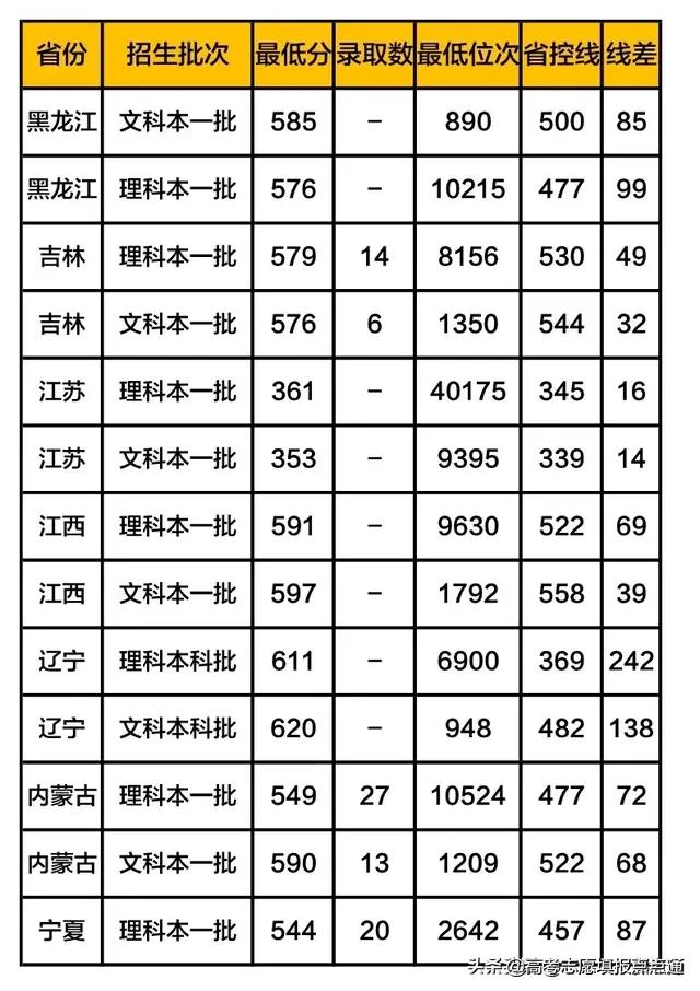 南京审计大学优势专业分析及2019、2018、2017年录取分数（干货）