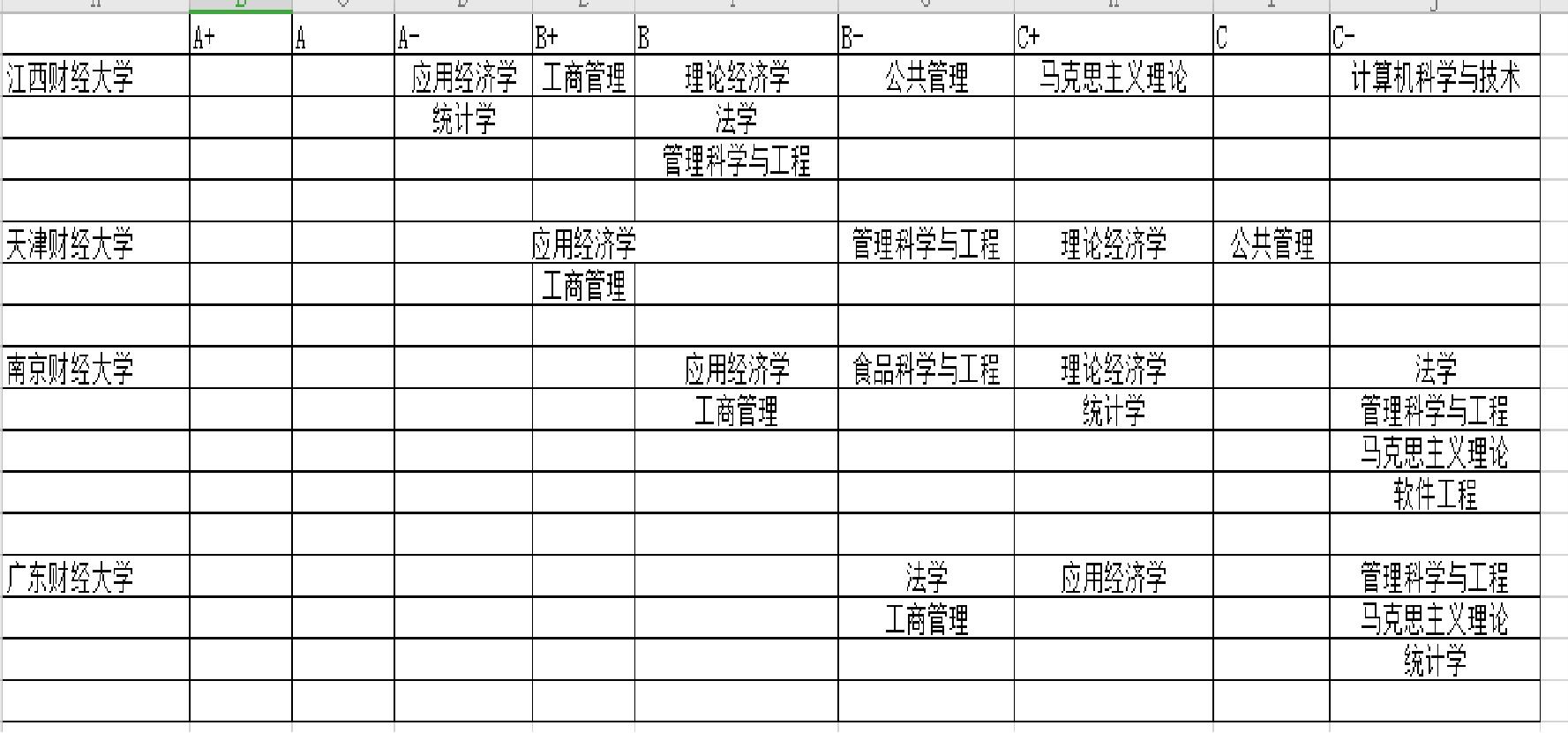 江西财经与南京财经比较,江西财经和安徽财经