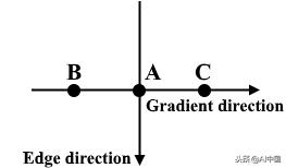 无人驾驶汽车怎样识别道路,无人驾驶如何识别道路分界线