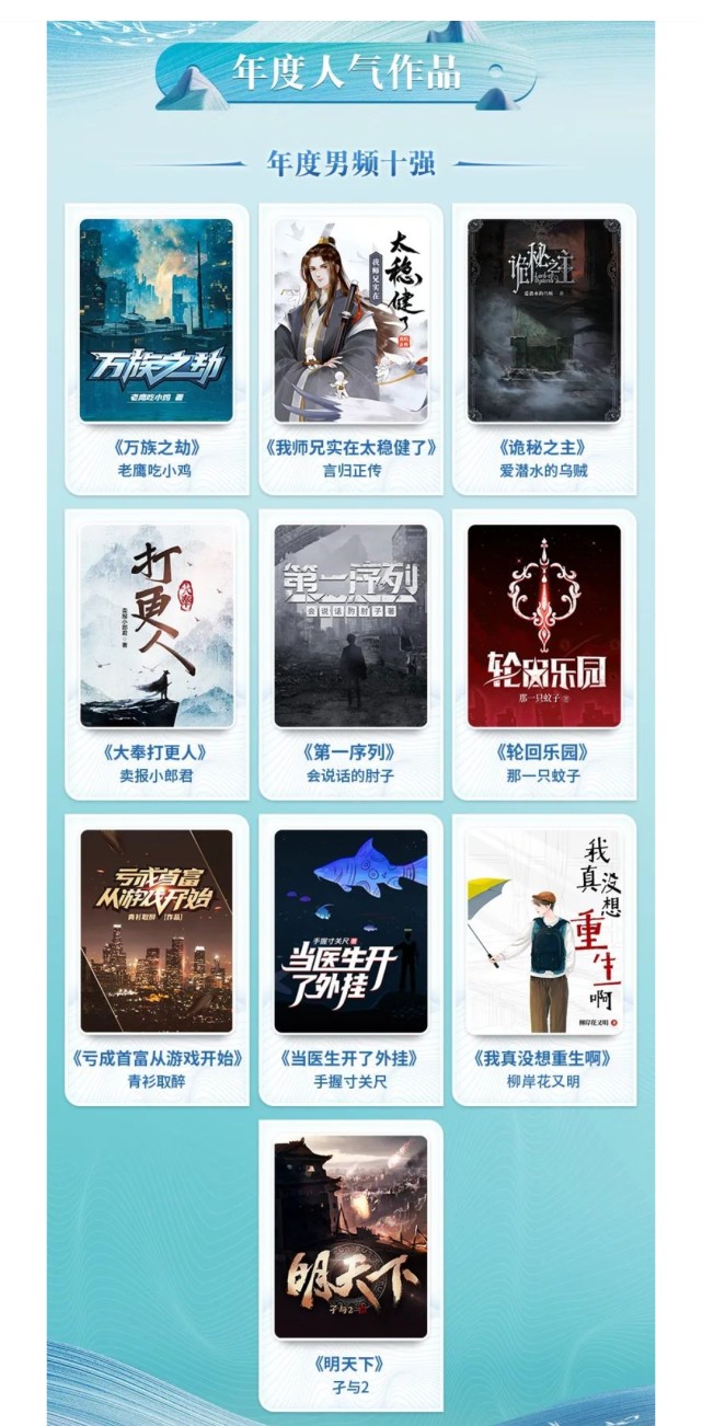 2019阅文集团风云盛典,2020阅文风云盛典